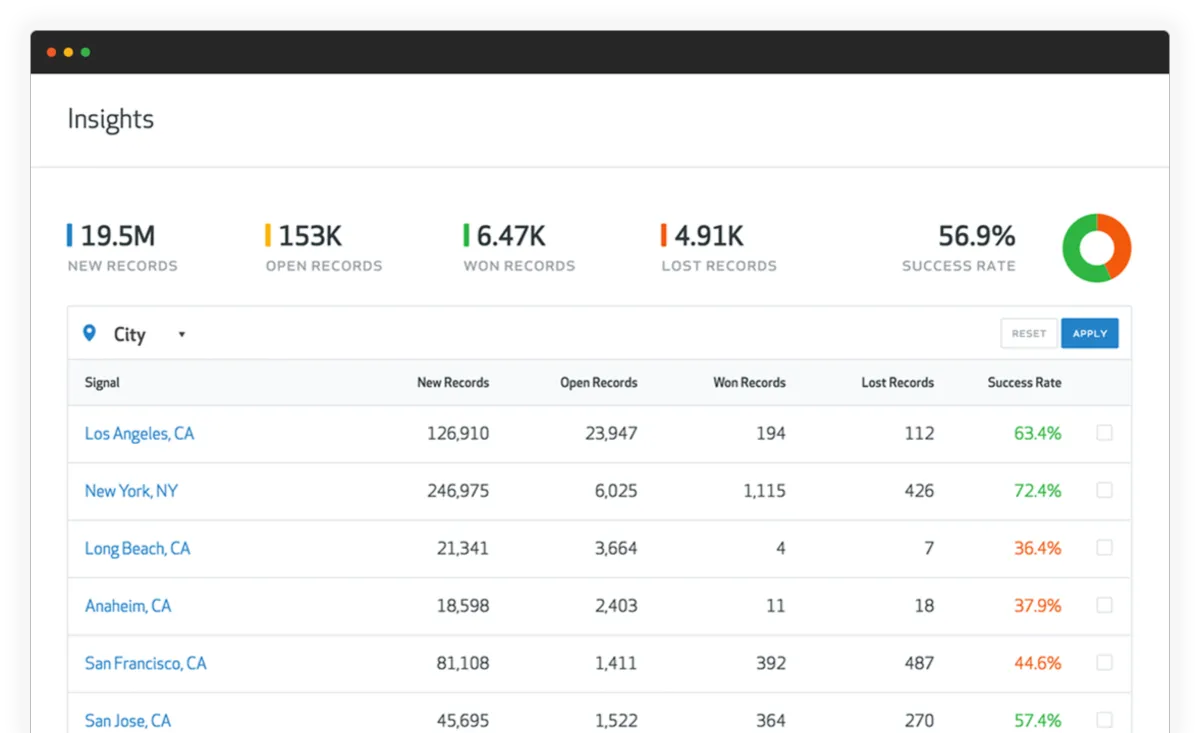 Notre avis sur Radius : un logiciel d'automatisation de la force de vente (SFA: sales force automation) à découvrir