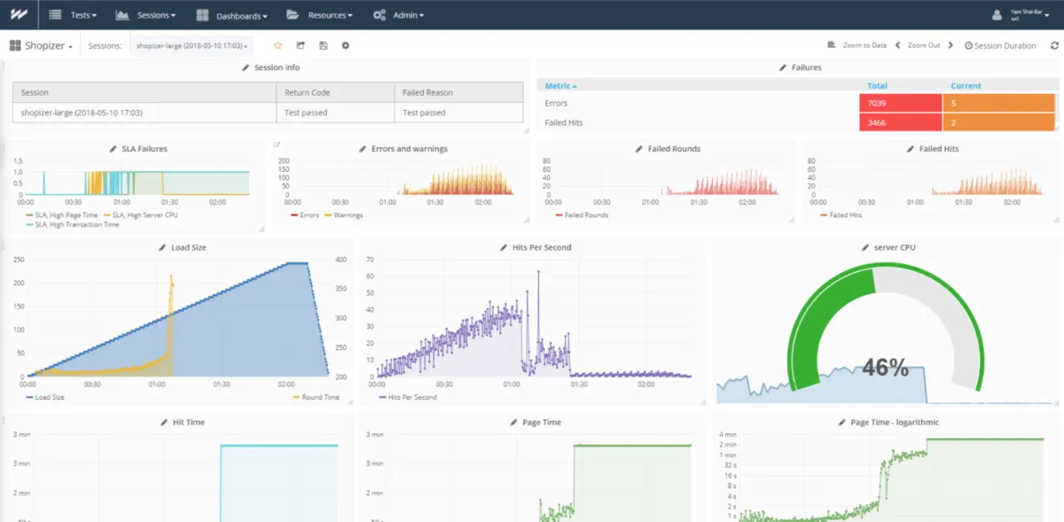 Notre avis sur RadView WebLOAD : un logiciel de test de performance à découvrir