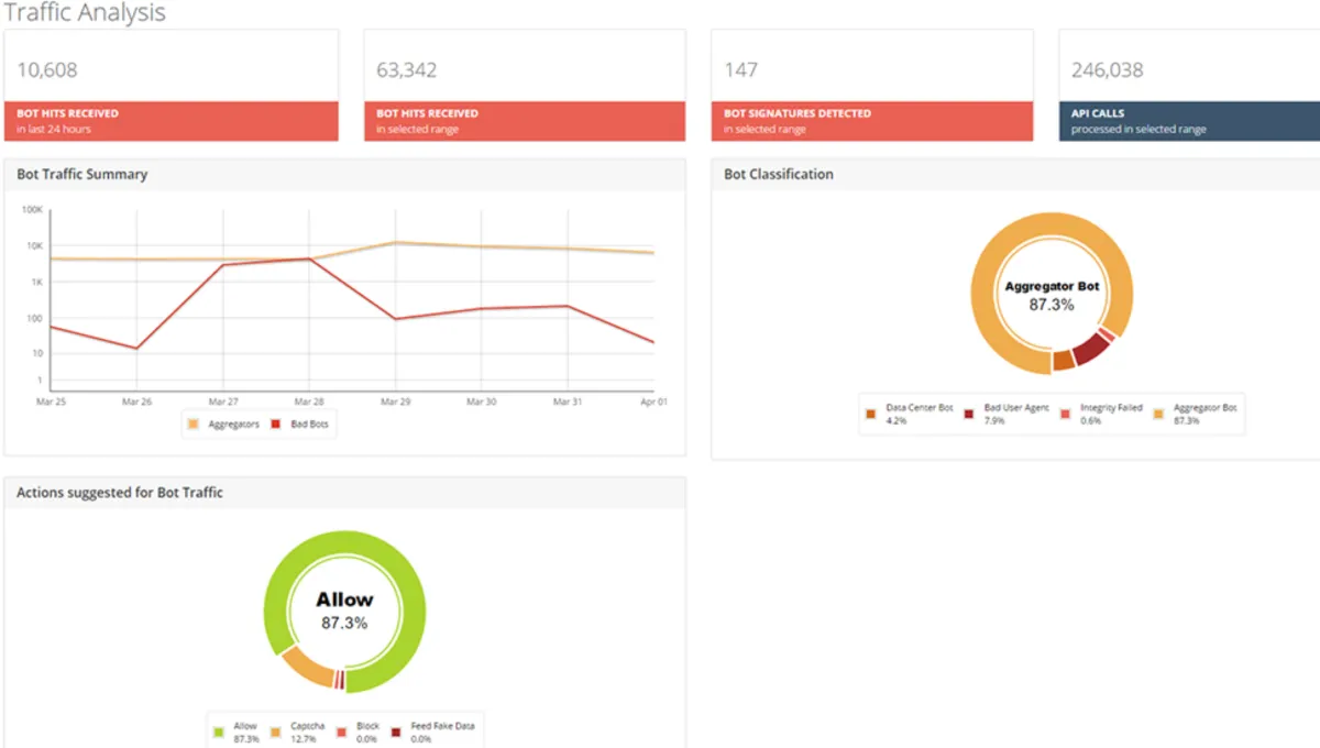 Notre avis sur Radware Bot Manager : un logiciel de cybersécurité à découvrir