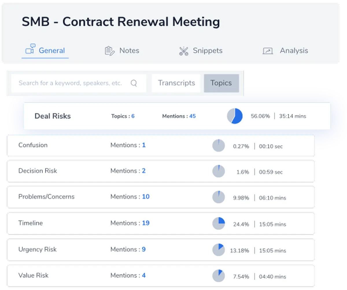 Interface Rafiki: image, ergonomie, alternatives