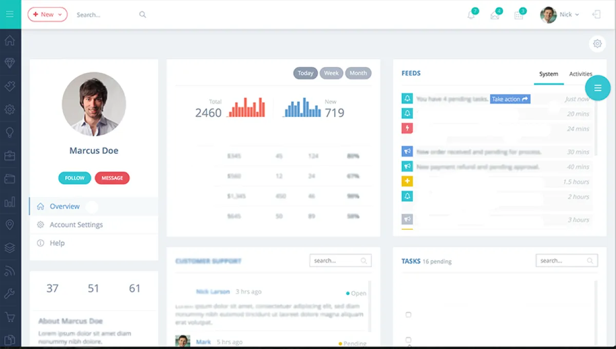 Notre avis sur Rainmaker : un logiciel de création de site web (website builder) à découvrir
