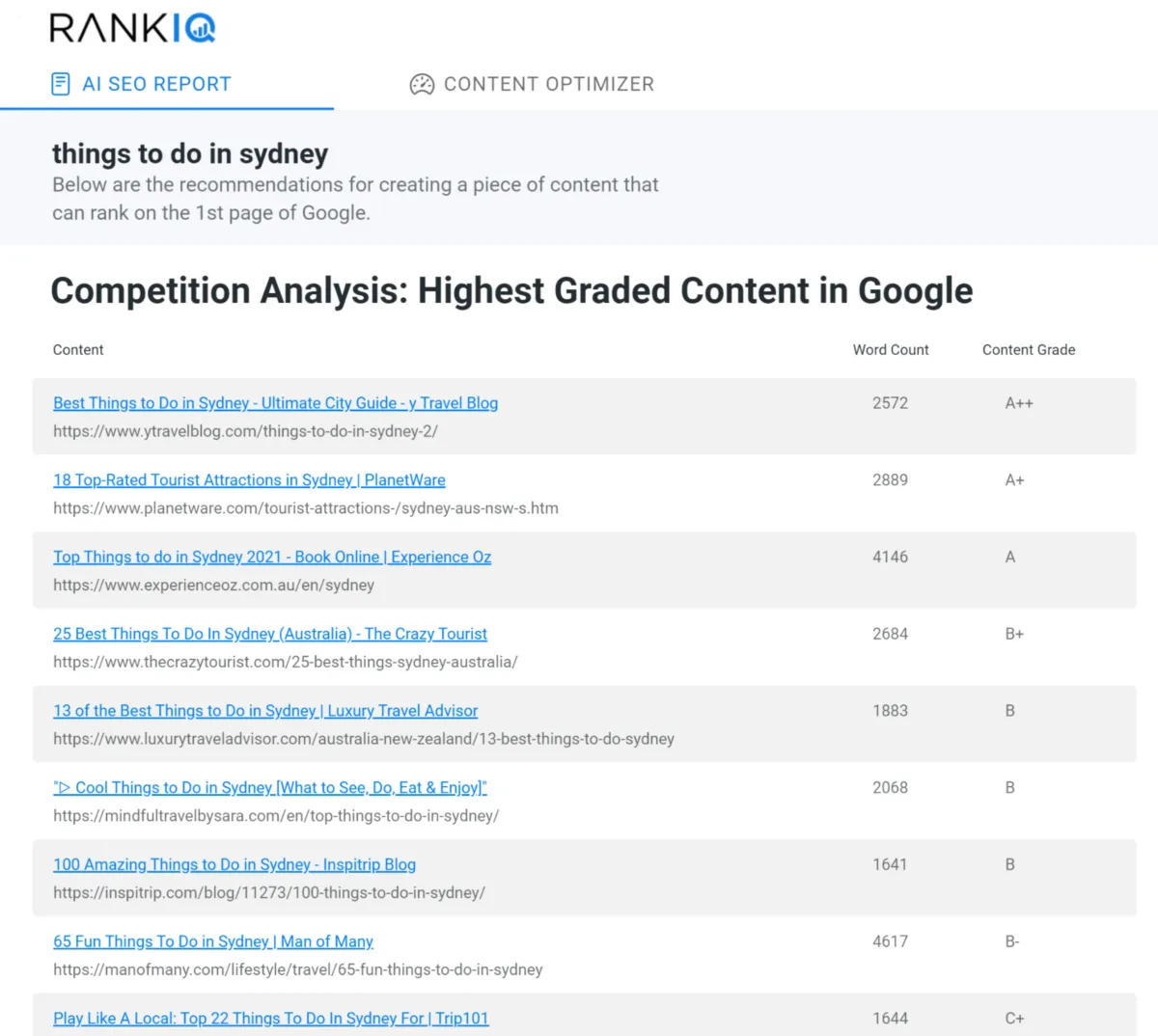 Notre avis sur RankIQ : un logiciel de référencement gratuit (SEO: search engine optimization) à découvrir