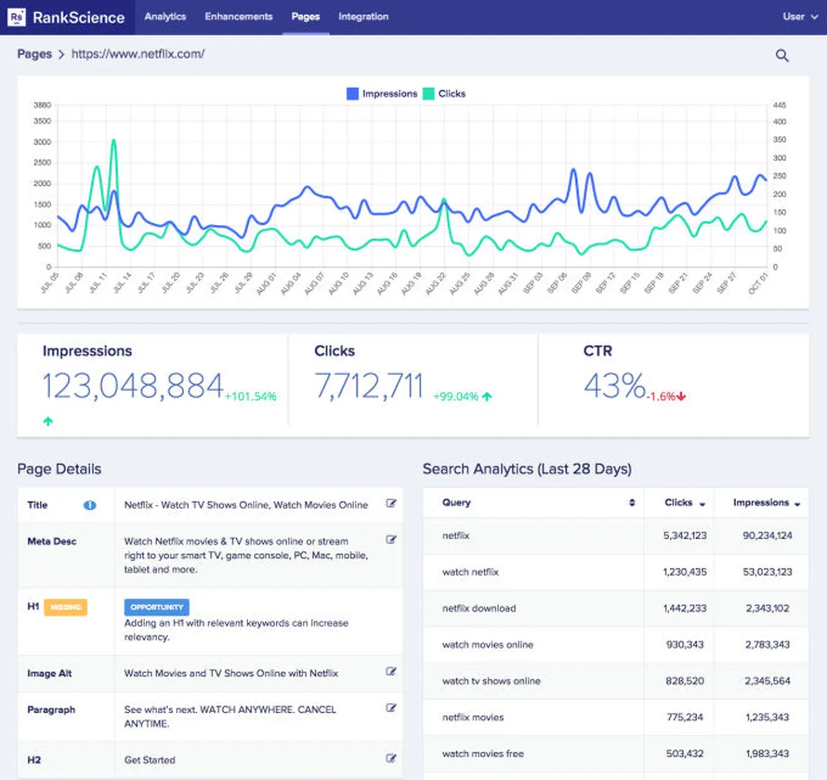Notre avis sur RankScience : un logiciel d'A/B testing à découvrir