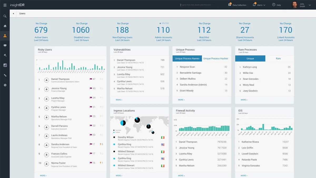 Interface Rapid7 InsightIDR: fonctionnalités, prix, alternatives Interface Rapid7 InsightIDR: fonctionnalités, prix, alternatives