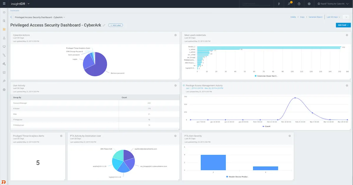 Notre avis sur Rapid7 InsightIDR : un logiciel de cybersécurité à découvrir Notre avis sur Rapid7 InsightIDR : un logiciel de cybersécurité à découvrir