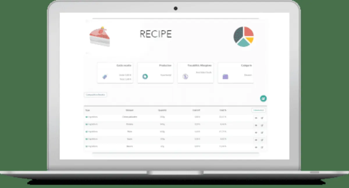 Ratatool: avis sur le logiciel pour restaurant: fonctionnalités, avantages, inconvénients et tarifs