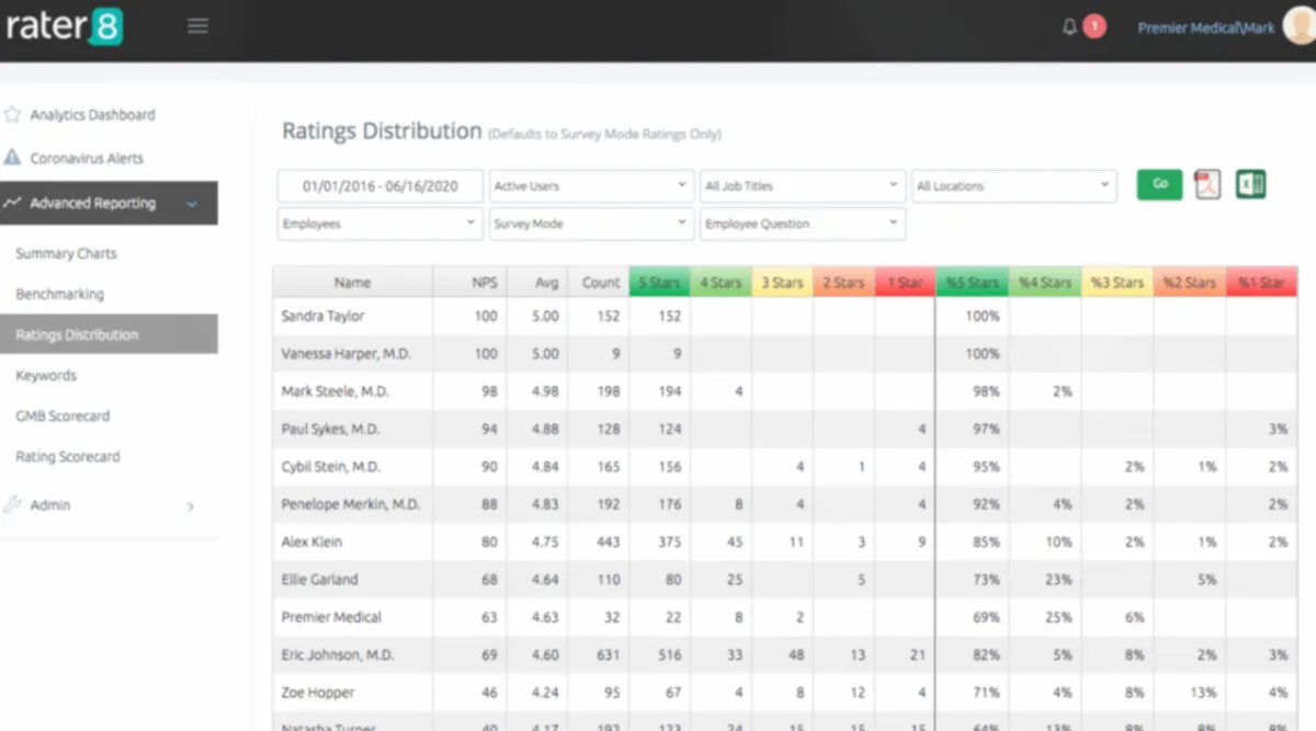 Interface rater8: fonctionnalités, prix, alternatives