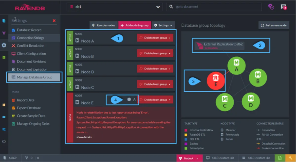 Interface RavenDB: image, ergonomie, alternatives