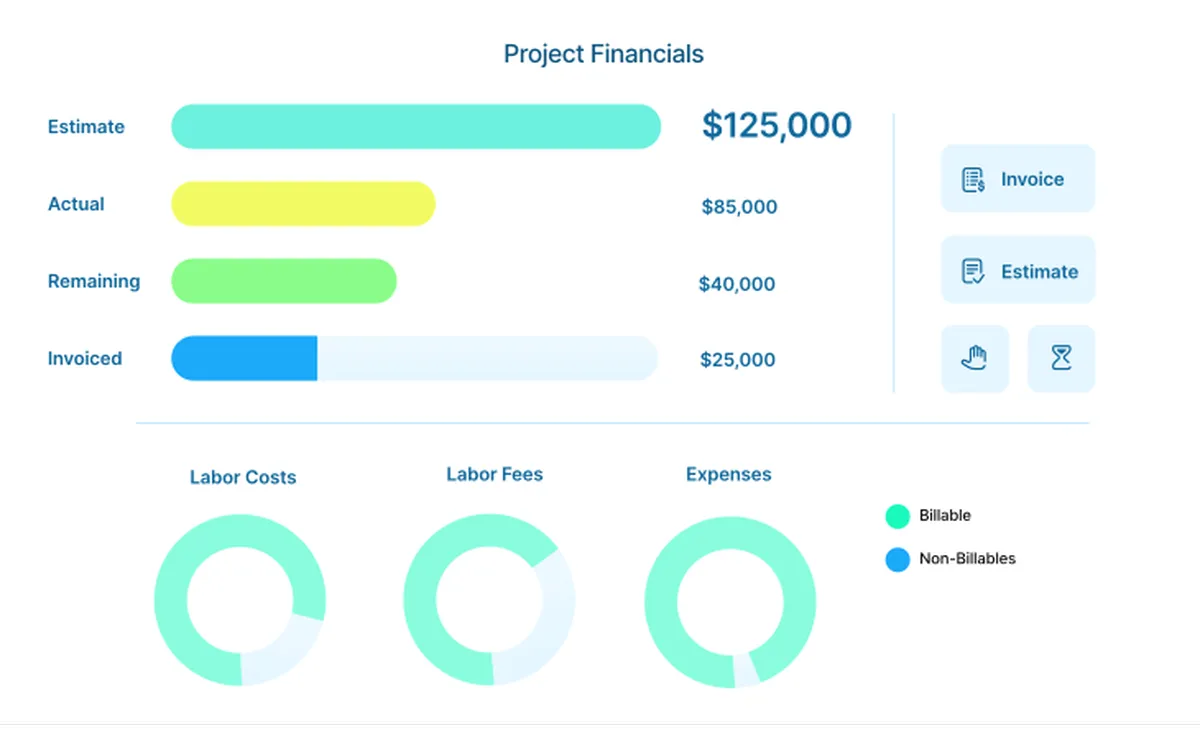 Interface Ravetree: fonctionnalités, prix, alternatives