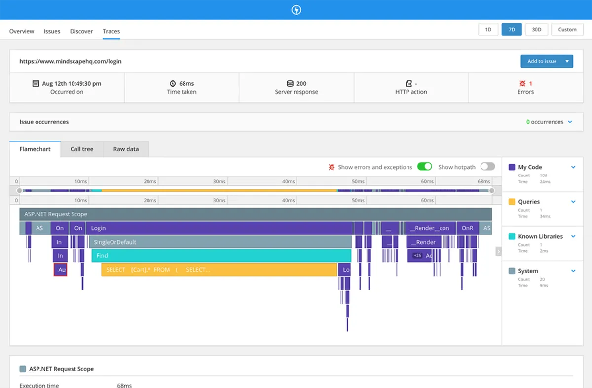 Notre avis sur Raygun : un logiciel de test automatisé (automated testing) à découvrir Notre avis sur Raygun : un logiciel de test automatisé (automated testing) à découvrir