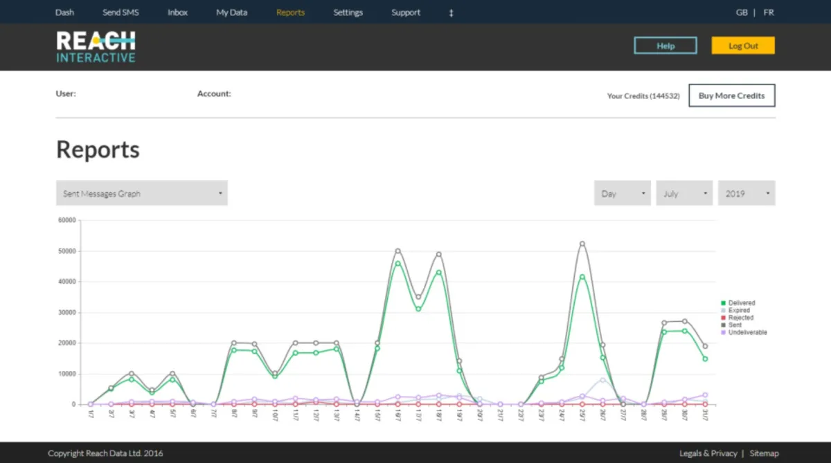 Interface Reach Interactive: fonctionnalités, prix, alternatives Interface Reach Interactive: fonctionnalités, prix, alternatives