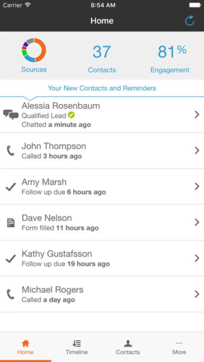 Interface ReachLocal: image, ergonomie, alternatives Interface ReachLocal: image, ergonomie, alternatives