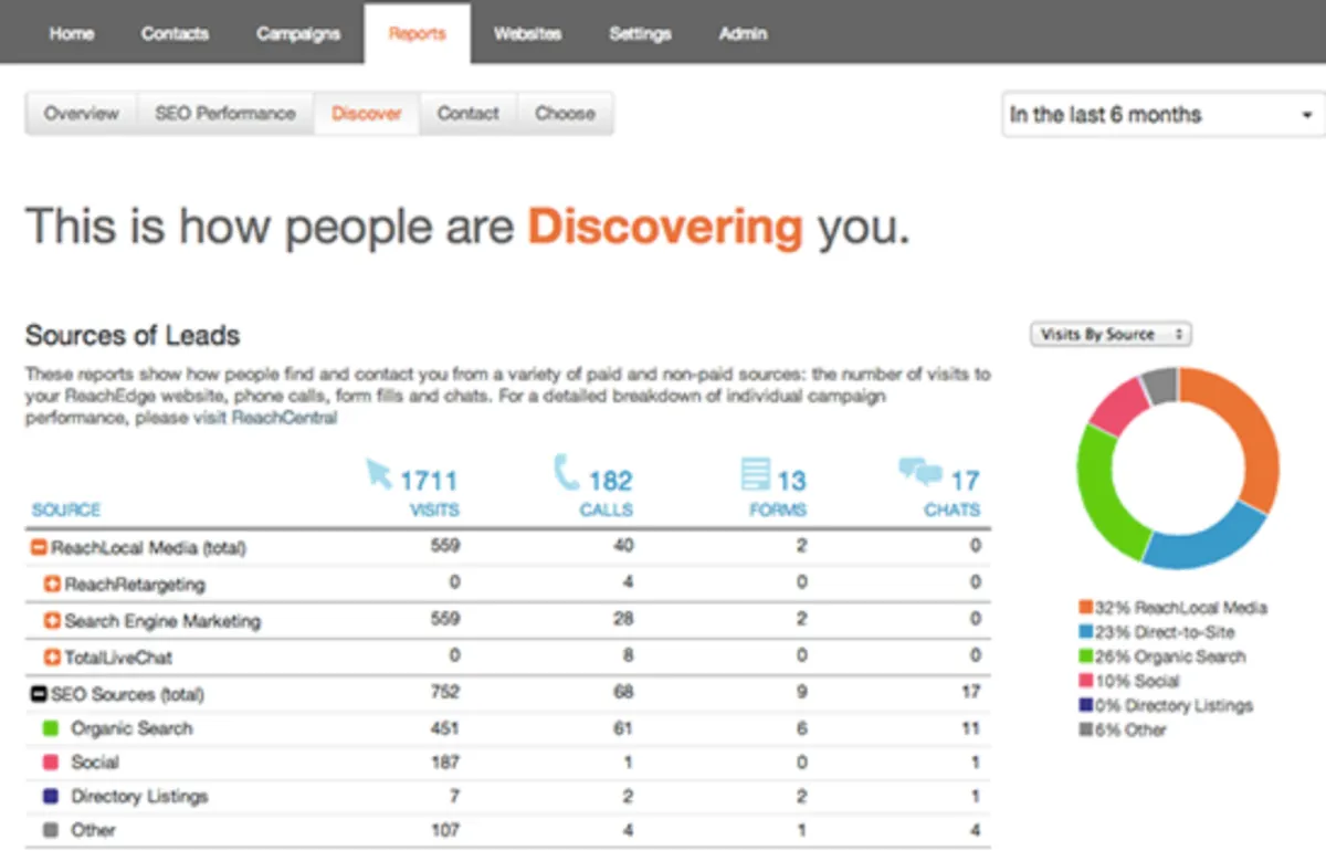ReachLocal: avis sur le logiciel de suivi des ventes: fonctionnalités, avantages, inconvénients et tarifs ReachLocal: avis sur le logiciel de suivi des ventes: fonctionnalités, avantages, inconvénients et tarifs