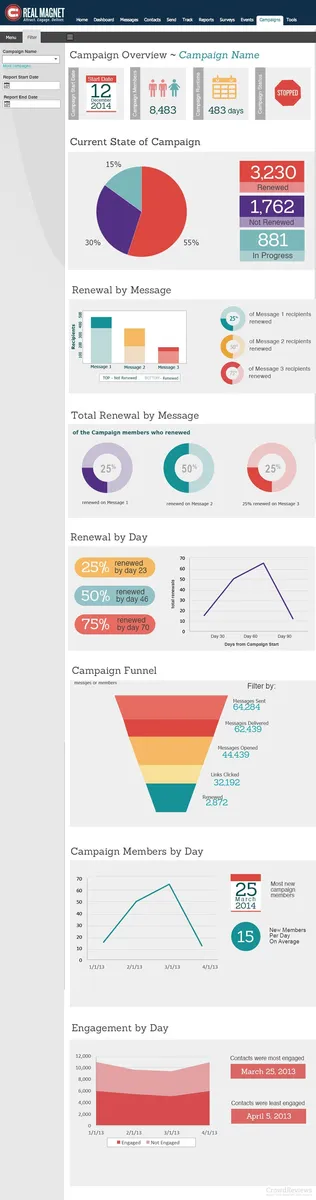 Notre avis sur Real Magnet : un logiciel de gestion des interventions et tournées sur le terrain (FSM: field service) à découvrir Notre avis sur Real Magnet : un logiciel de gestion des interventions et tournées sur le terrain (FSM: field service) à découvrir