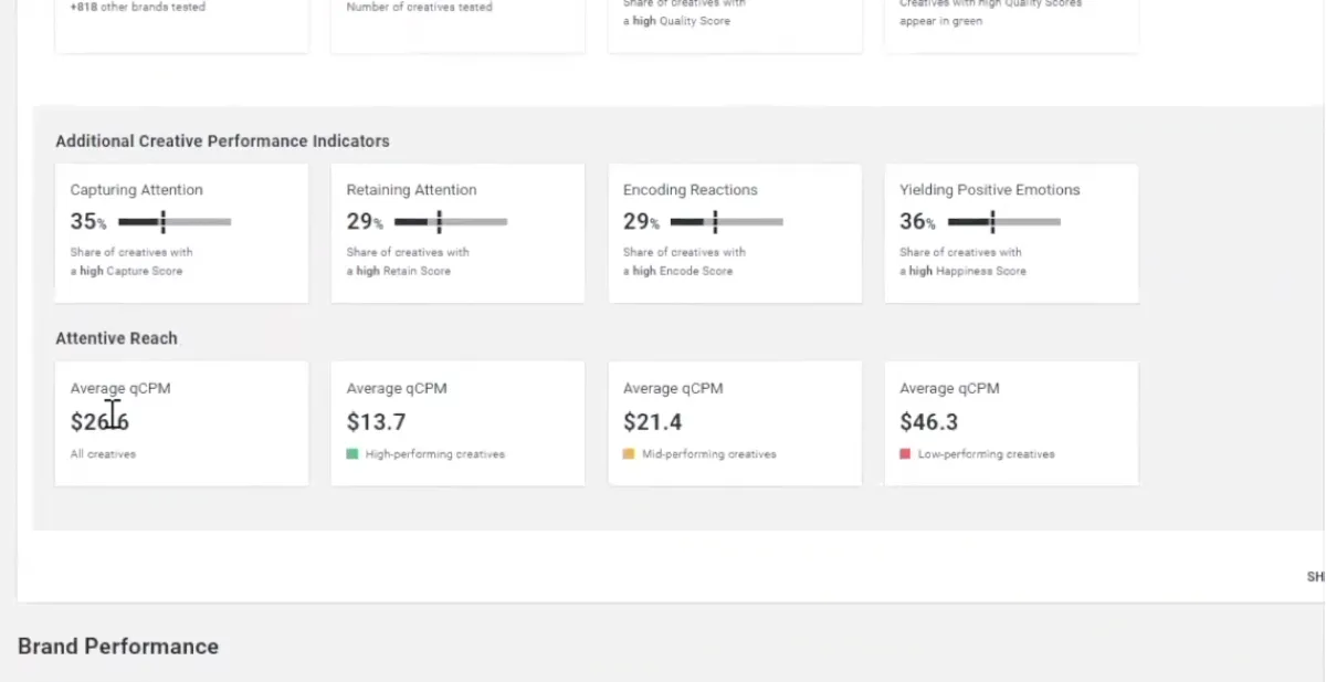 Notre avis sur Realeyes : un logiciel de marketing à découvrir