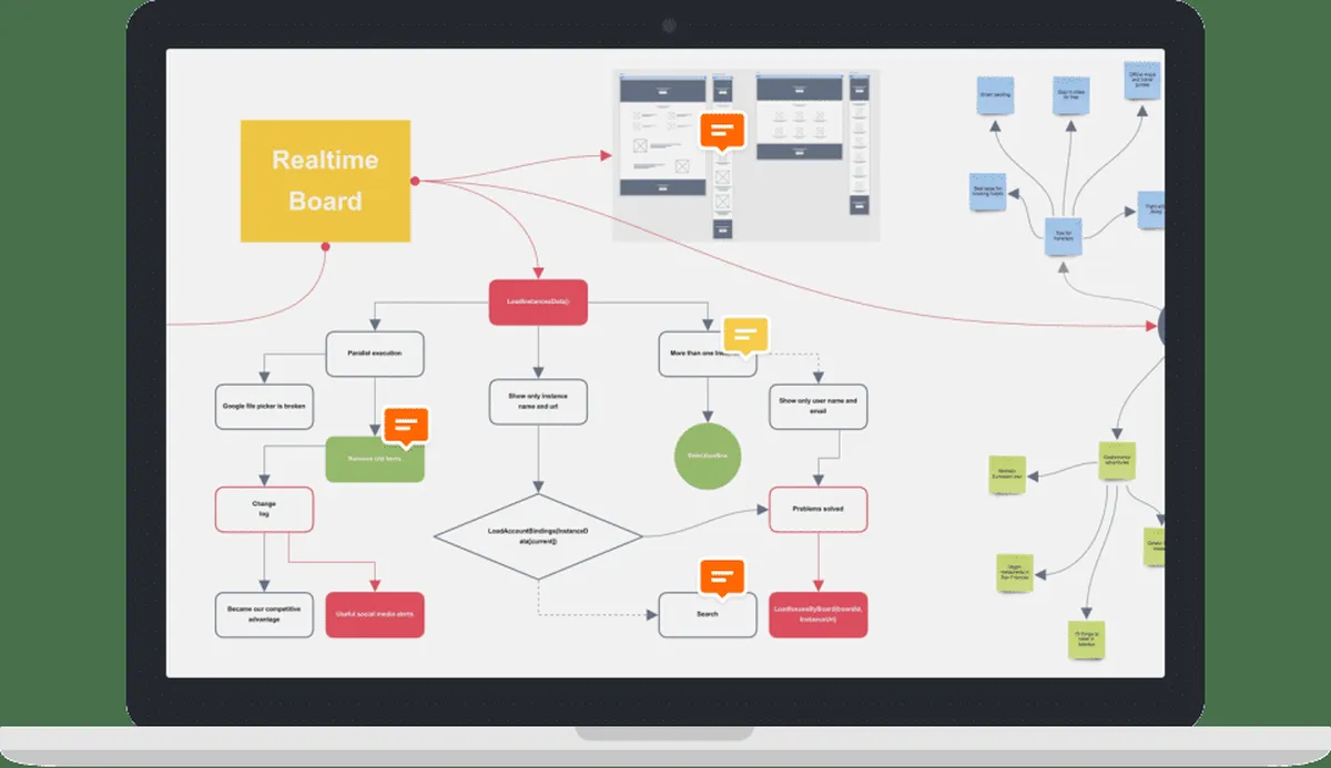 Notre avis sur Realtimeboard : un logiciel de gestion de documents à découvrir