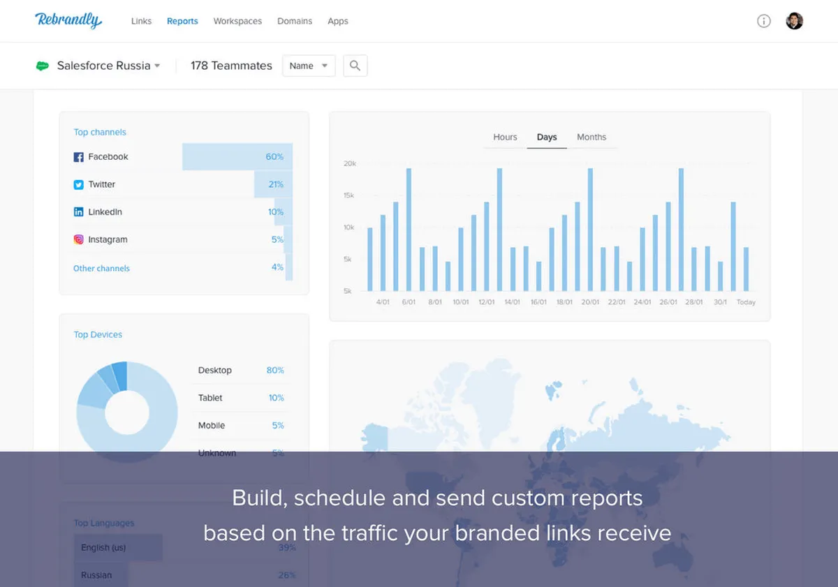 Interface Rebrandly: fonctionnalités, prix, alternatives