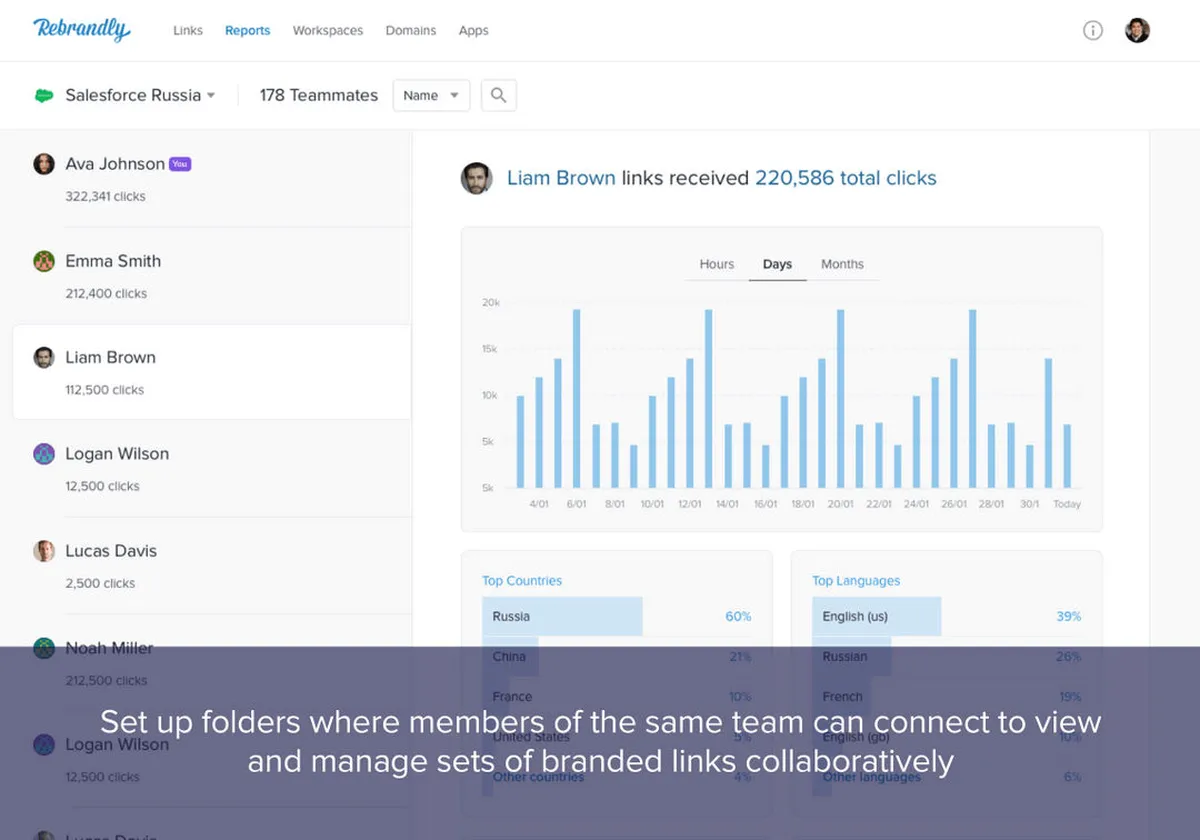 Notre avis sur Rebrandly : un logiciel de backlinks (gestion de liens) à découvrir
