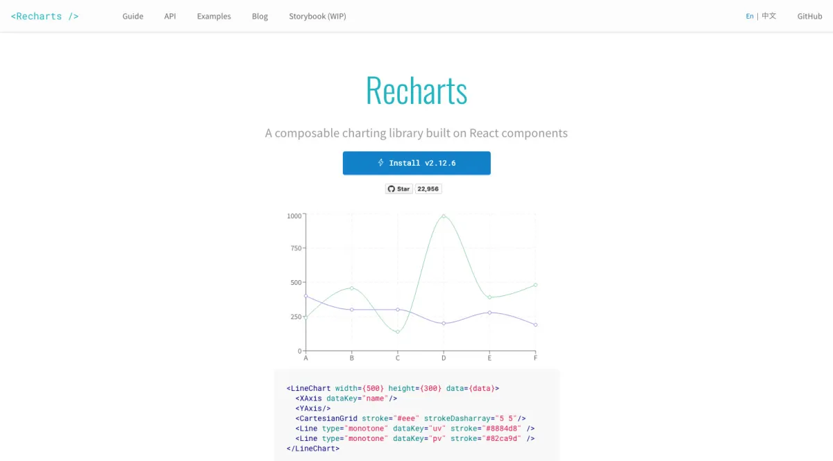 Interface Recharts : fonctionnalités, prix, alternatives Interface Recharts : fonctionnalités, prix, alternatives