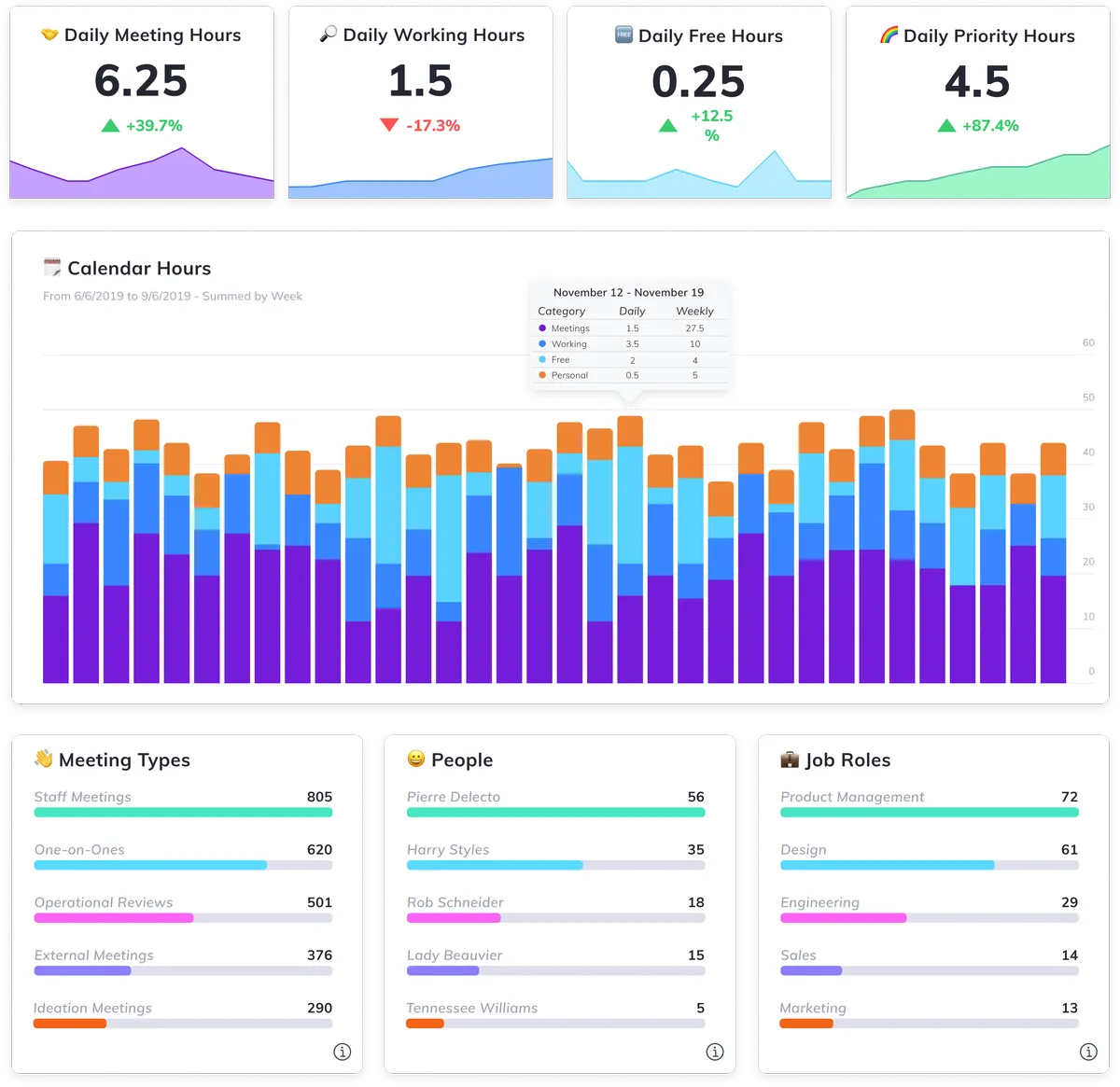 Notre avis sur ReclaimAI : un logiciel de planning à découvrir