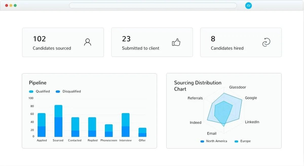 Interface Recruiterflow: fonctionnalités, prix, alternatives Interface Recruiterflow: fonctionnalités, prix, alternatives