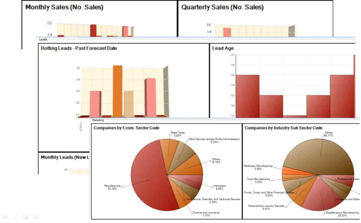 Notre avis sur RedHorse CRM : un logiciel CRM à découvrir
