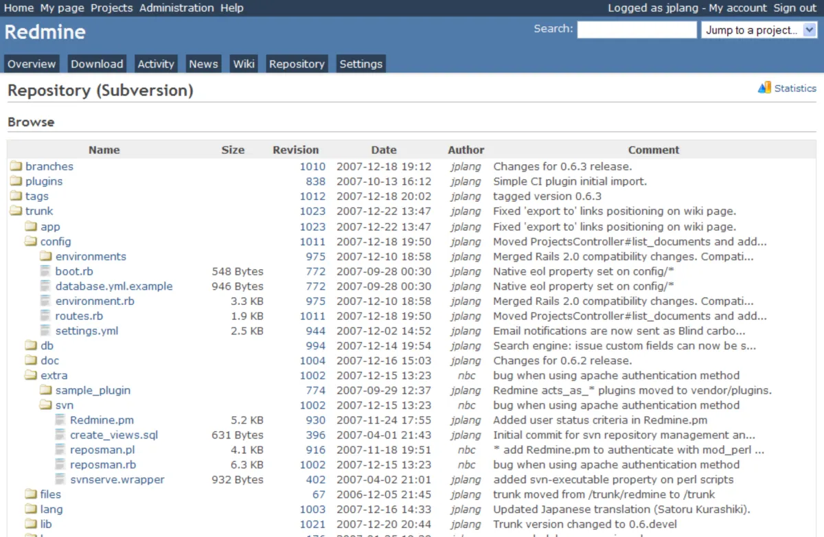 Interface Redmine: fonctionnalités, prix, alternatives Interface Redmine: fonctionnalités, prix, alternatives