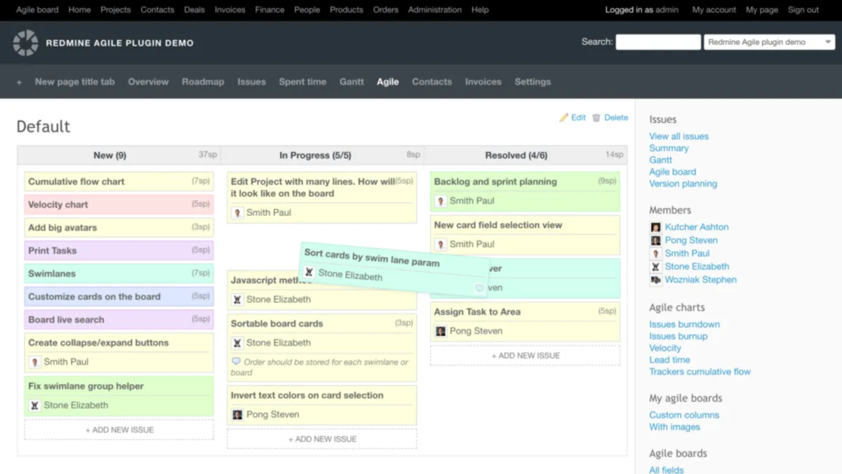 Notre avis sur RedmineUP Cloud : un logiciel de gestion de projet à découvrir