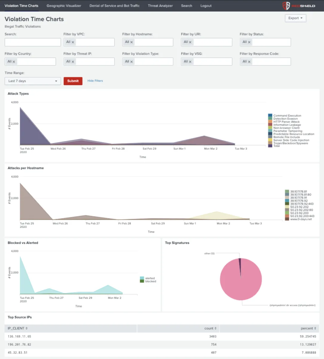 Notre avis sur RedShield : un logiciel de cybersécurité à découvrir