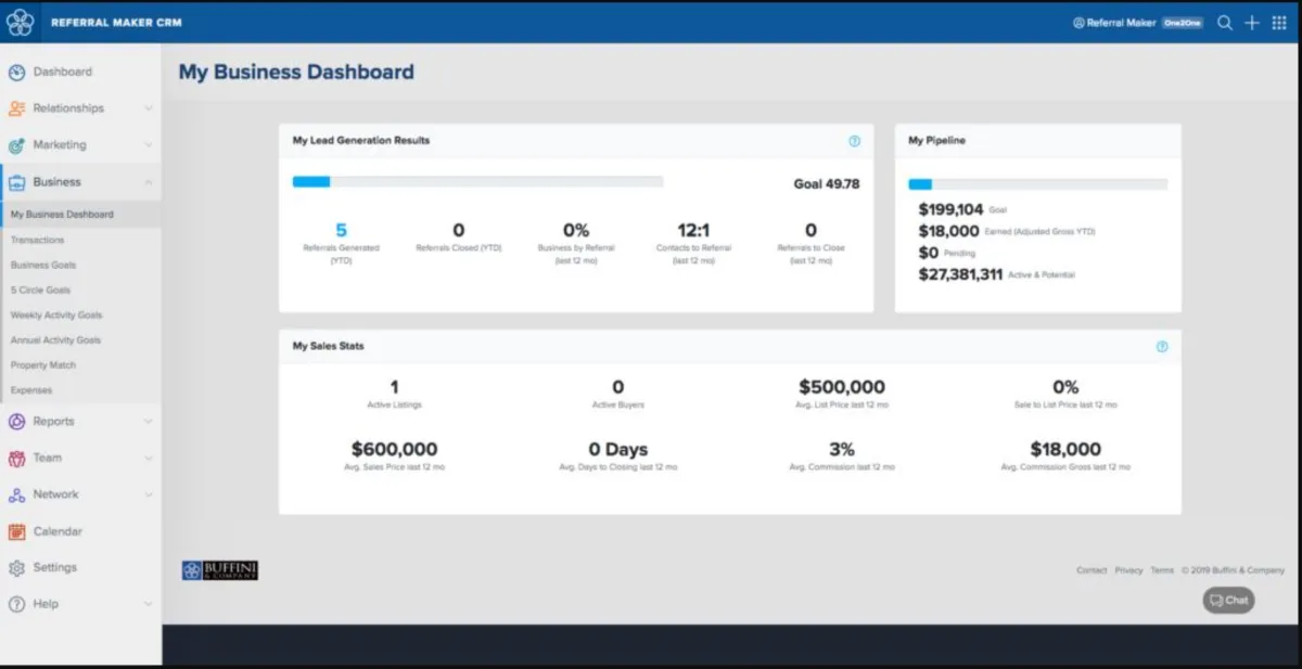 Interface Referral Maker CRM: image, ergonomie, alternatives