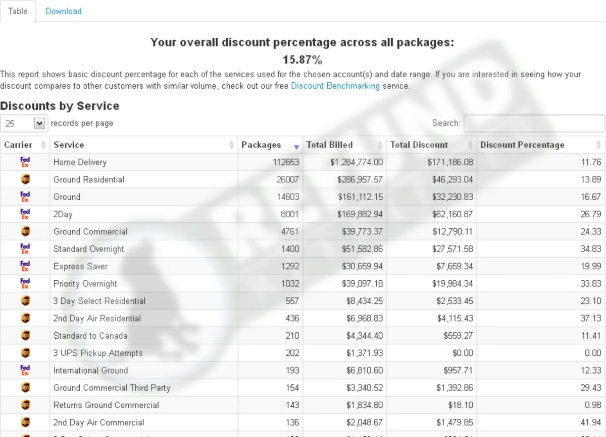 Interface Refund Retriever: fonctionnalités, prix, alternatives