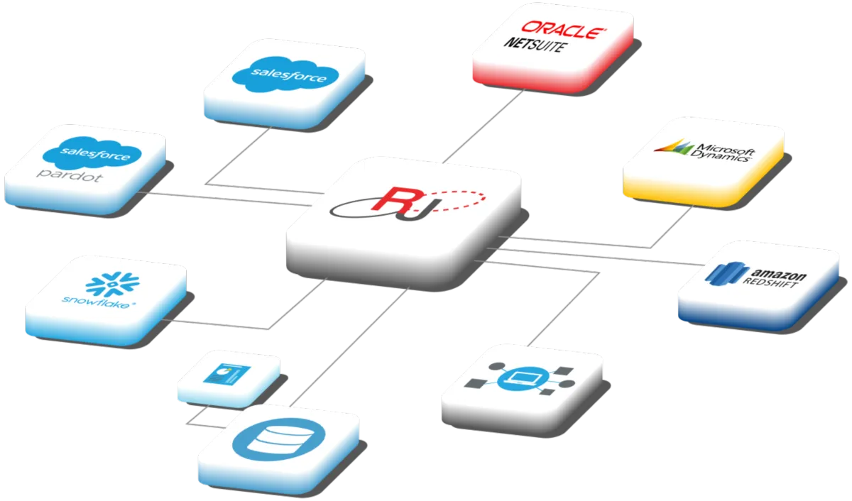 Notre avis sur Relational Junction : une plateforme de gestion de données (DMP: data management platforms) à découvrir
