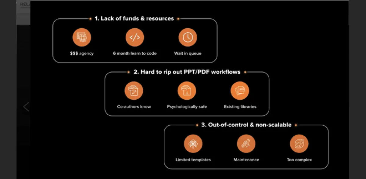 Interface Relayto: fonctionnalités, prix, alternatives