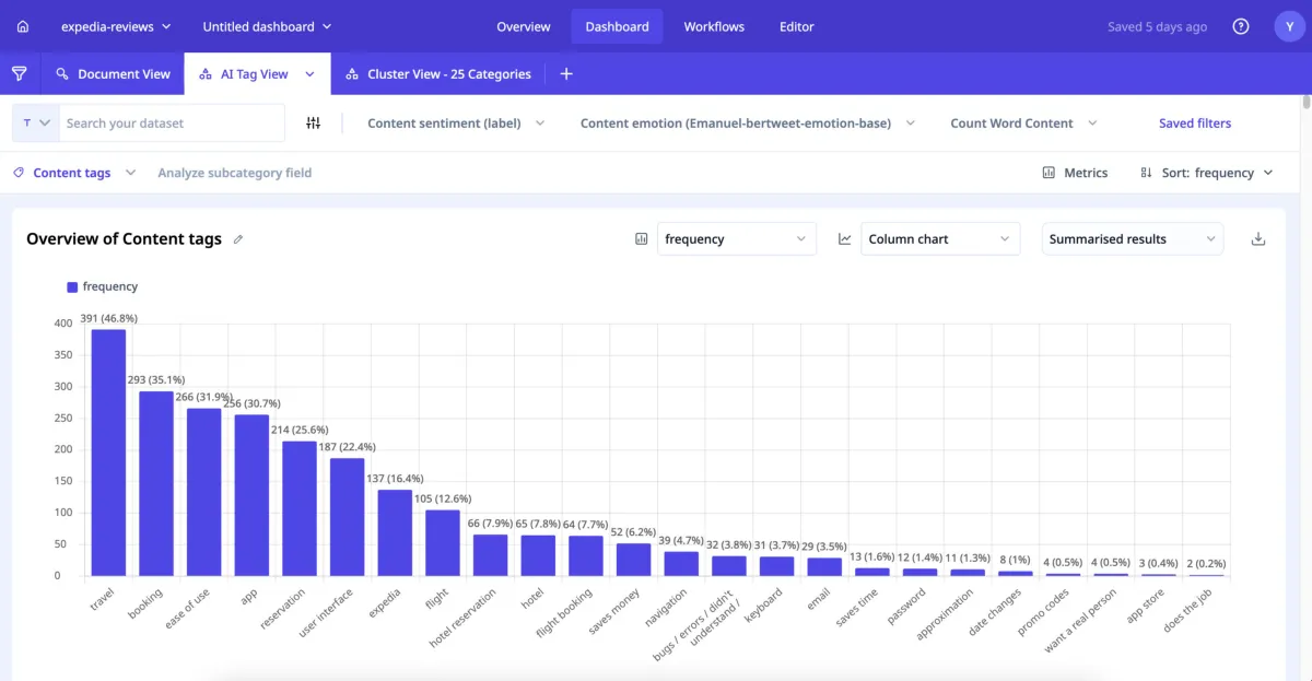 Relevance AI: avis sur le logiciel de chatbot: fonctionnalités, avantages, inconvénients et tarifs