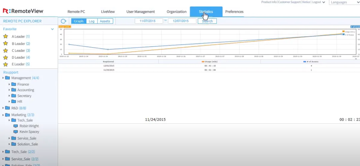 Notre avis sur RemoteView : un logiciel d'assistance à distance (remote support) à découvrir