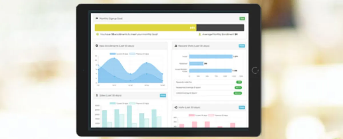 Interface RepeatRewards: image, ergonomie, alternatives