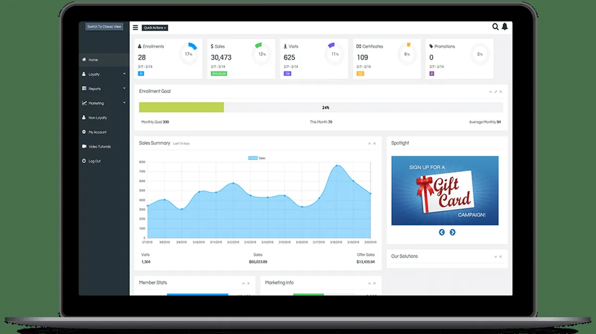 RepeatRewards: avis sur le logiciel de fidélisation client: fonctionnalités, avantages, inconvénients et tarifs