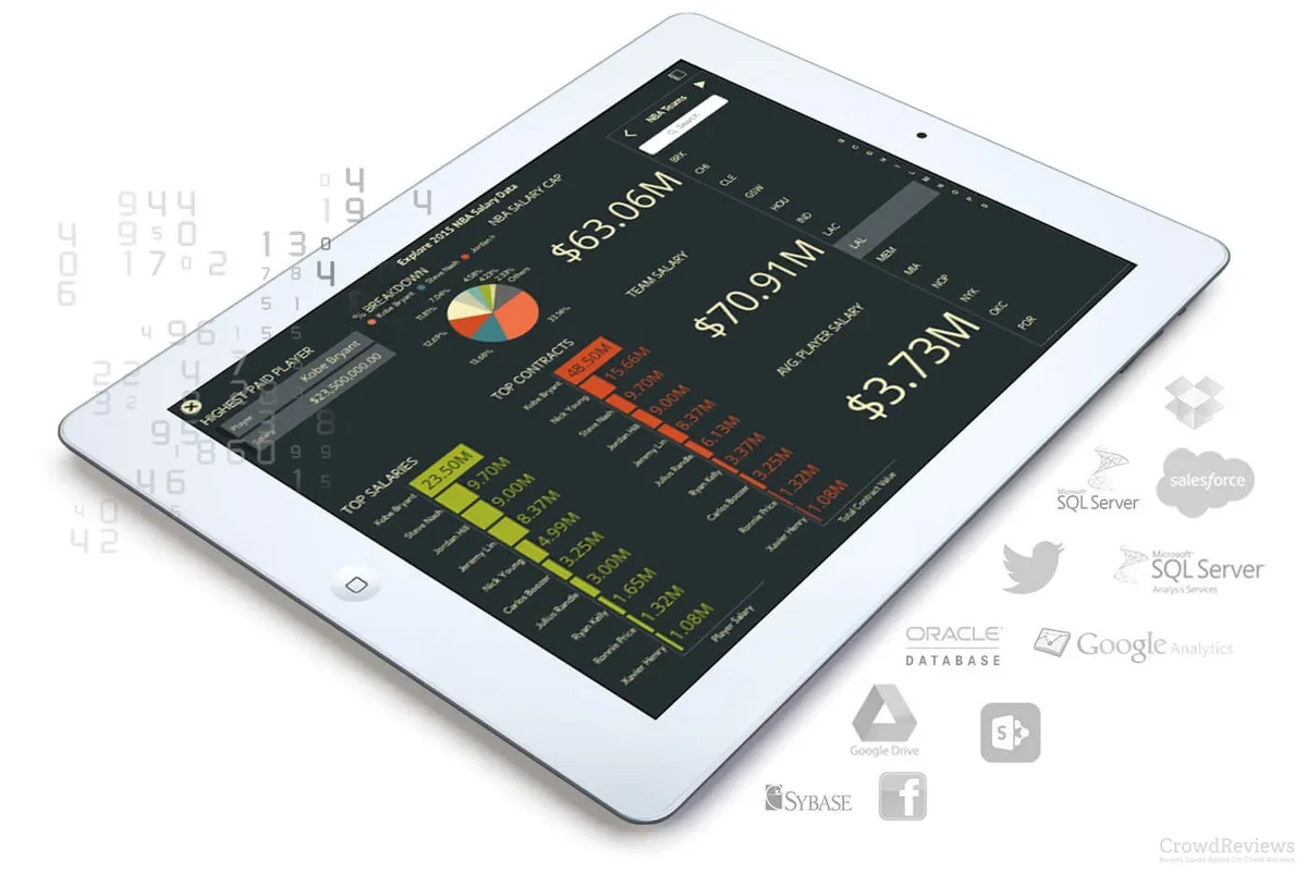 ReportPlus: avis sur le logiciel analytics: fonctionnalités, avantages, inconvénients et tarifs