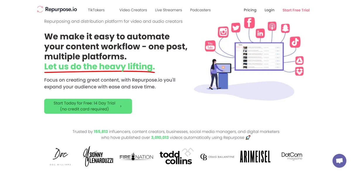 Notre avis sur Repurpose.io : un logiciel de marketing à découvrir