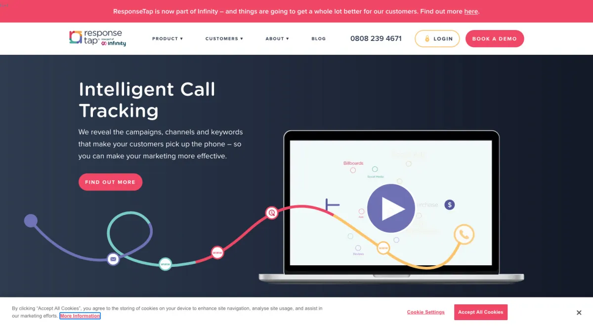 ResponseTap: avis sur le logiciel de suivi des appels (call tracking): fonctionnalités, avantages, inconvénients et tarifs ResponseTap: avis sur le logiciel de suivi des appels (call tracking): fonctionnalités, avantages, inconvénients et tarifs
