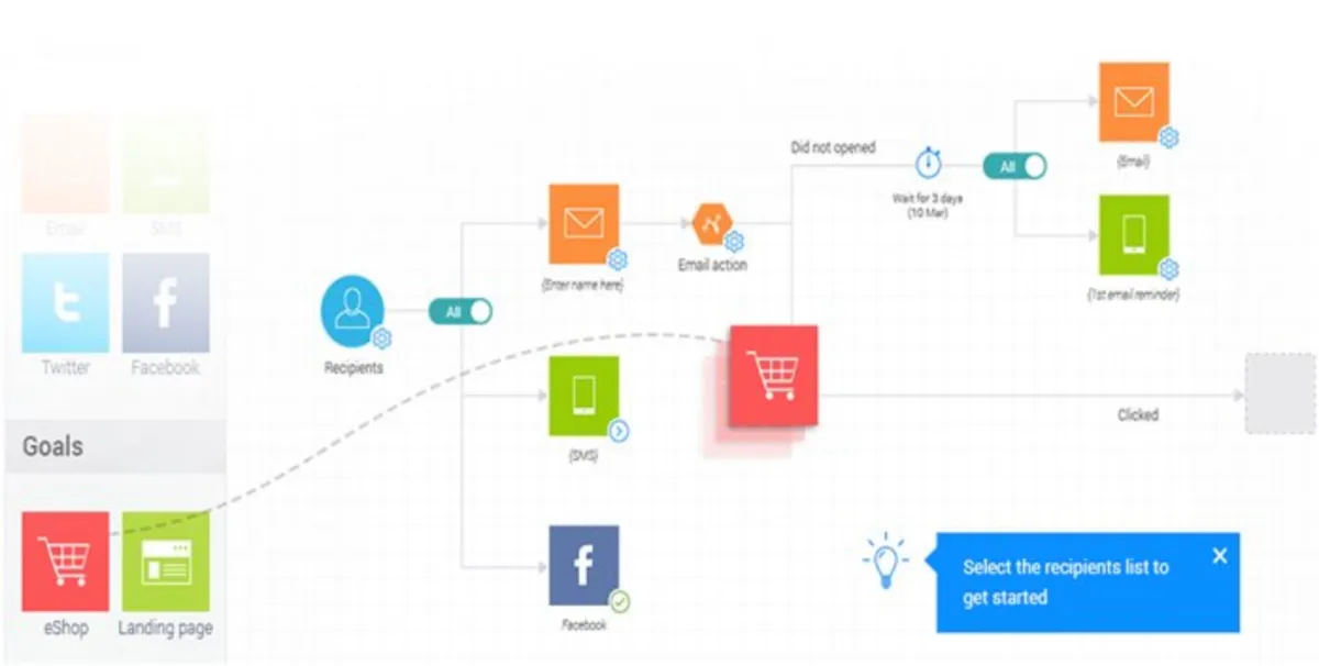 Interface Resulticks: fonctionnalités, prix, alternatives