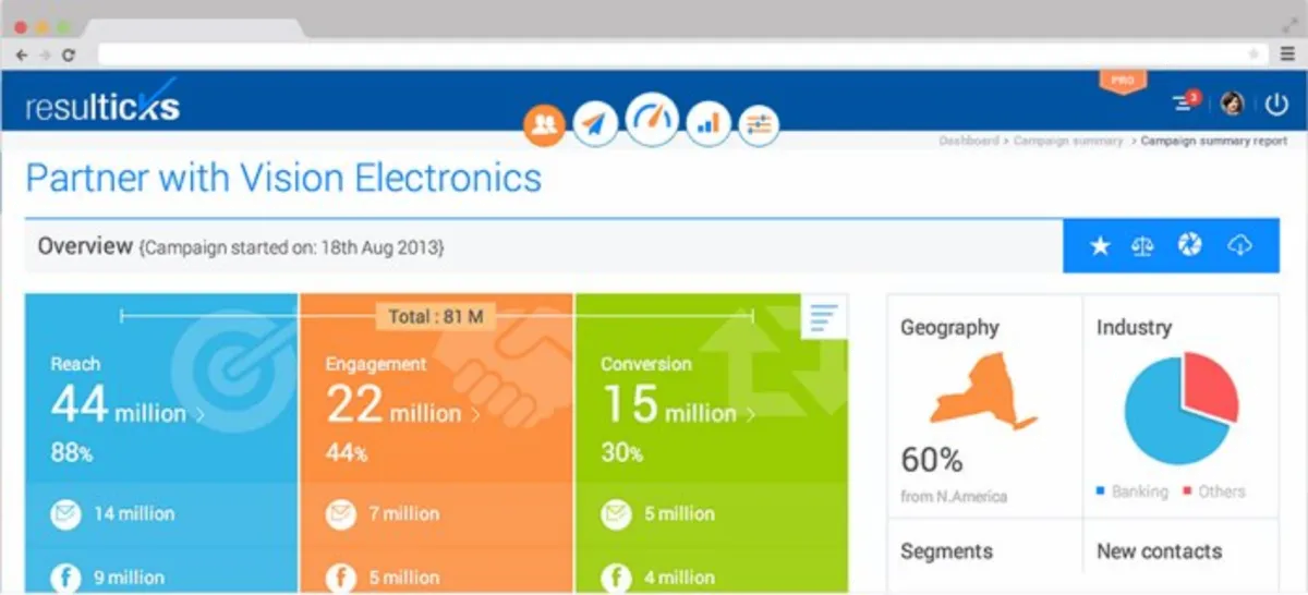Notre avis sur Resulticks : un logiciel de marketing automation à découvrir