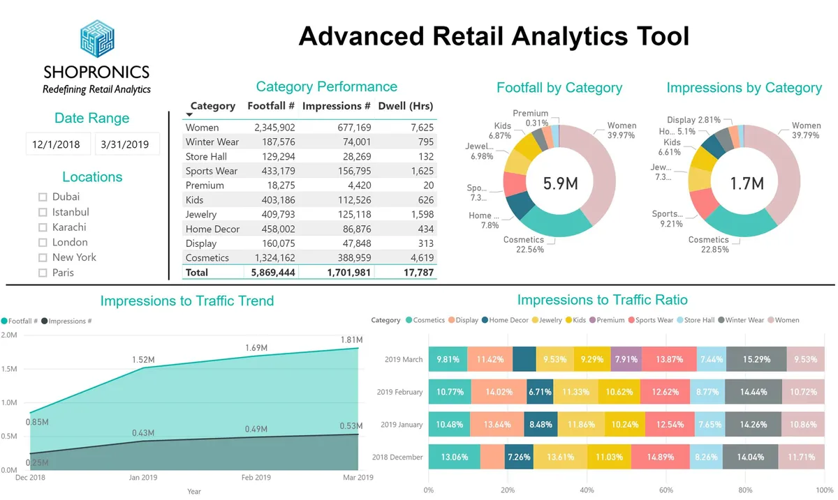 Notre avis sur Retailflux : un logiciel de business intelligence (BI) à découvrir