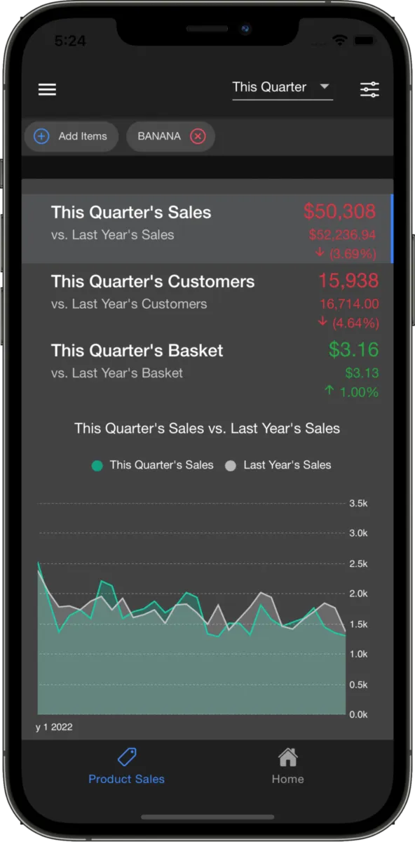 Interface RetailMetrix: fonctionnalités, prix, alternatives