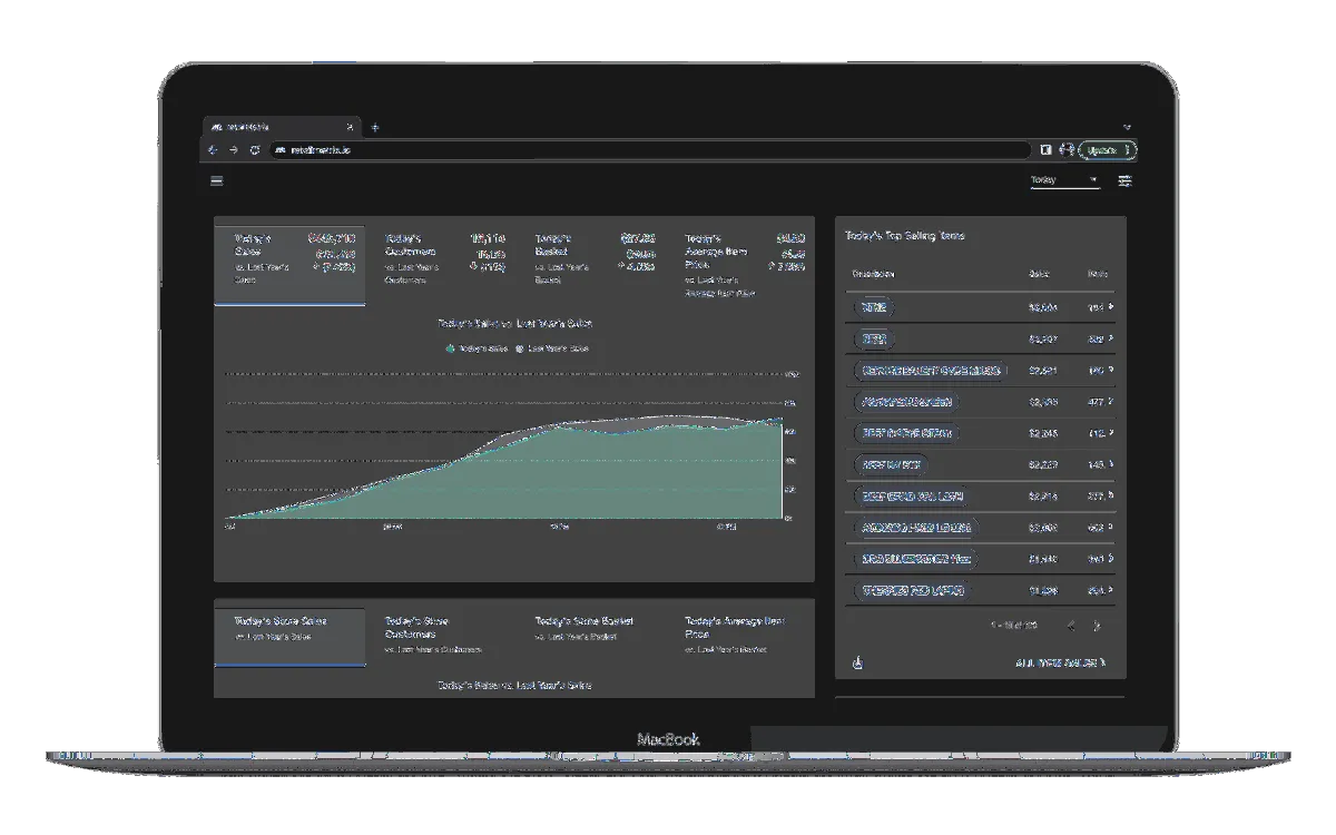 Notre avis sur RetailMetrix : un logiciel de business intelligence (BI) à découvrir