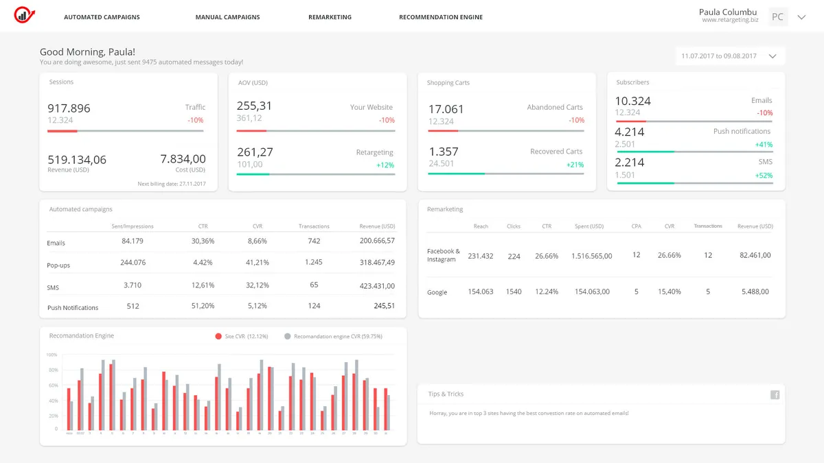 Notre avis sur Retargeting : un logiciel de marketing automation à découvrir