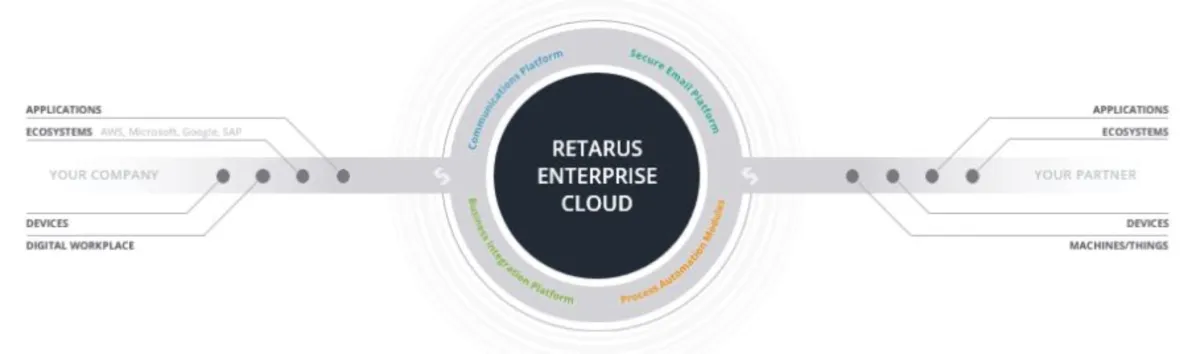 Interface Retarus E-Mail Security: fonctionnalités, prix, alternatives