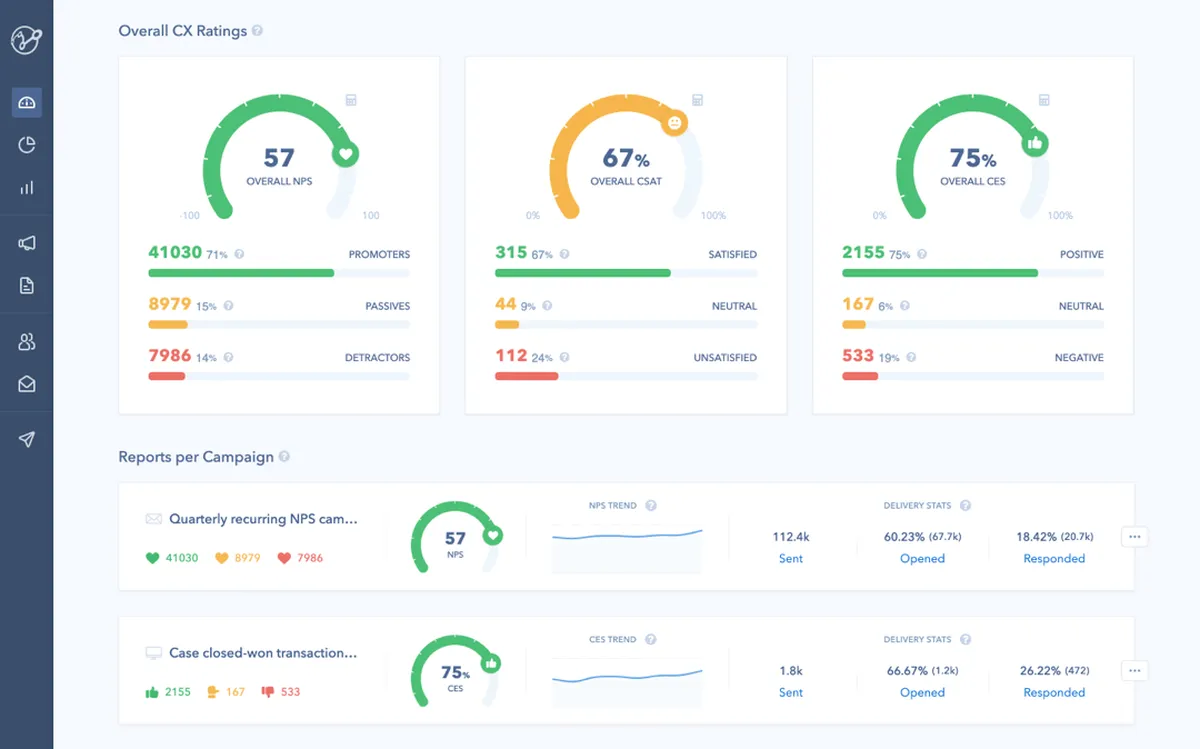 Notre avis sur Retently : un logiciel d'expérience client (CX) à découvrir