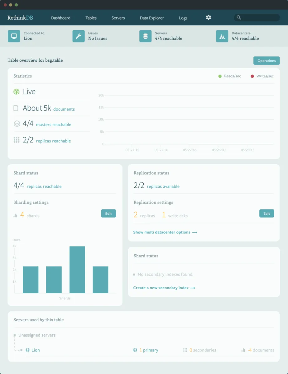 Notre avis sur RethinkDB : une base de données (database) à découvrir