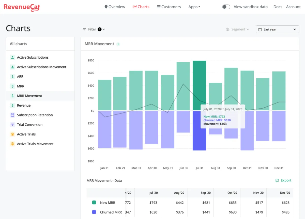Interface RevenueCat: fonctionnalités, prix, alternatives